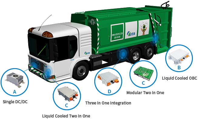 Sanitation Truck占位图